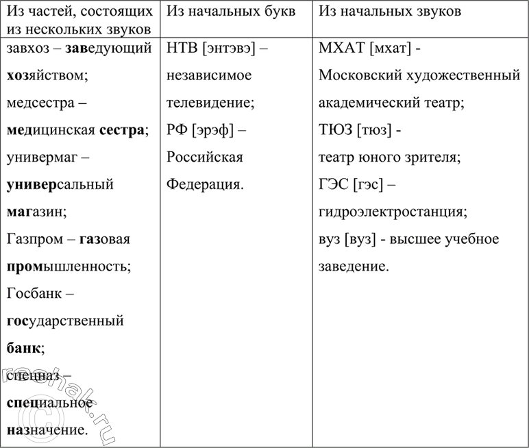 Изображение Попробуйте самостоятельно составить словообразовательное гнездо от исходного слова дом. Проверьте себя по словообразовательному...
