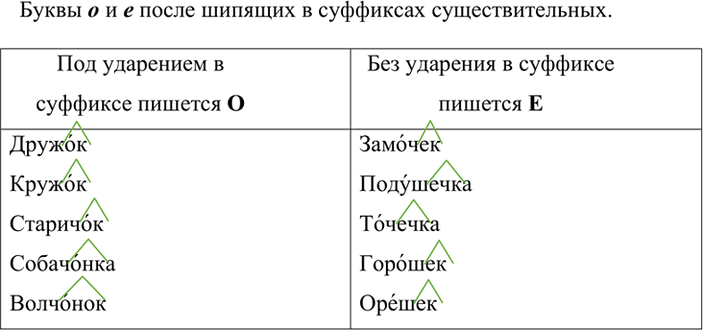 Изображение Спишите, раскрывая скобки и расставляя пропущенные знаки препинания.Дорогие ребята Прочитайте эти замечательные книги зарубежных писателей: «Сказки» (Ганс Христиан...