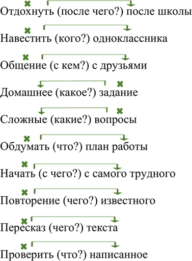 Изображение Прочитайте выразительно стихотворение. Какова его основная мысль? Выпишите по 2-3 изменяемых слова, основа которых состоит из: а) корня; б) корня и суффикса; в)...