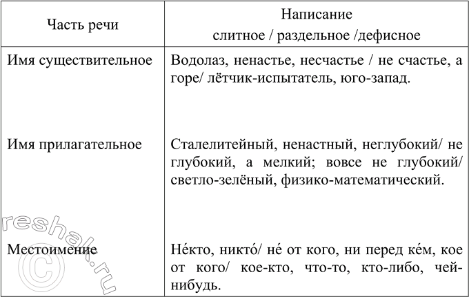 Изображение Запишите рядом с неопределённой формой глаголов форму прошедшего времени единственного числа. Что обозначает выделенный фразеологический оборот?Использ..вать,...