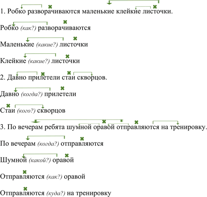 Изображение Выделите словосочетания, обозначьте главную и зависимую части.Образец. Летом я часто играл со своим щенком.1. Робко разворачиваются маленькие клейкие листочки.2....