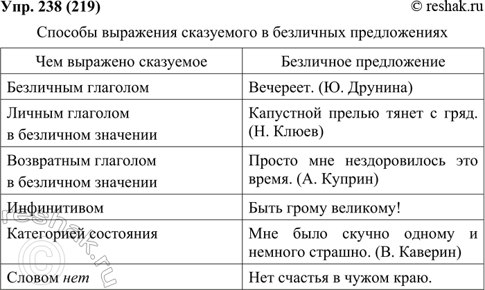 Изображение 238. Составьте в тетради по образцу таблицу «Способы выражения сказуемого в безличных предложениях» (примеры возьмите из двух предыдущих упражнений). Учтите, что...