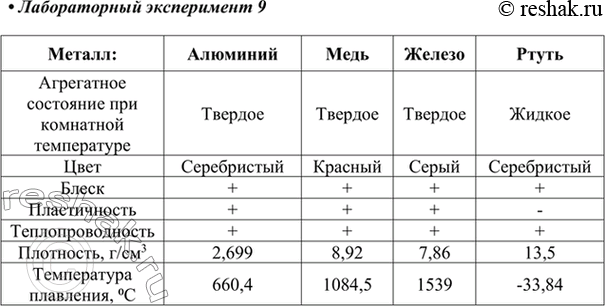 Изображение Лабораторный опыт № 9Познакомьтесь с коллекцией простых веществ — металлов и изделиями из них, используя следующий план:1) агрегатное состояние при комнатной...