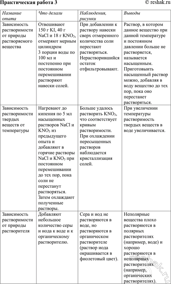 Изображение Практическая работа 3Растворимость веществЦель работы: экспериментально исследовать растворимость некоторых веществ при различных условиях.Работа выполняется по...