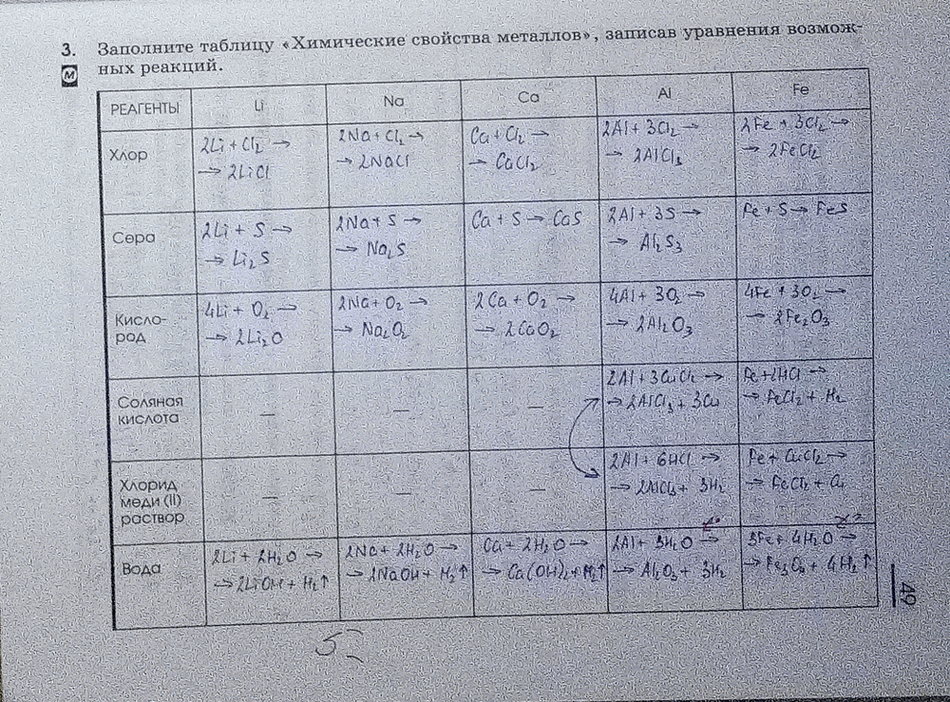 Изображение Страница 49 ГДЗ Рабочая тетрадь Габриелян 9 класс
