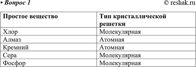 Изображение 1. Приведите примеры простых веществ-неметаллов. Какое строение имеют их кристаллические...